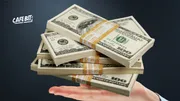 Tin vui của Fed: Lạm phát của Mỹ đã giảm xuống 3.2%