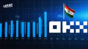 OKX rời khỏi thị trường Ấn Độ giữa những thách thức về quy định