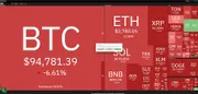 Thị trường tiền điện tử chìm trong sắc đỏ khi mất 1,79 tỷ USD trong 24h