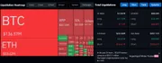 Cập nhật thanh lý thị trường Crypto sau thông báo lãi suất của FED