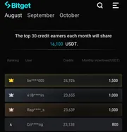 Smarter Speed Challenge $2,000: Hành Trình Tháng 8 Đầy Bùng Nổ và Bước Tiếp Tháng 9 Cùng Bitget x MotoGP