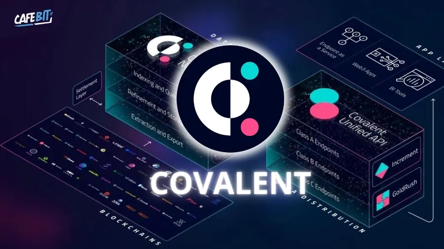 Covalent là gì? Dự án truy xuất dữ liệu từ hơn 225 blockchain có gì đặc biệt?