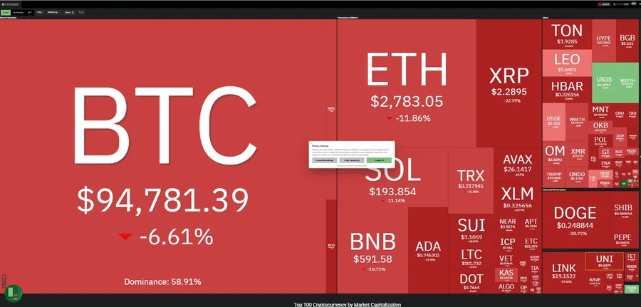 Thị trường tiền điện tử chìm trong sắc đỏ khi mất 1,79 tỷ USD trong 24h