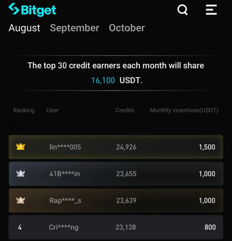 Smarter Speed Challenge $2,000: Hành Trình Tháng 8 Đầy Bùng Nổ và Bước Tiếp Tháng 9 Cùng Bitget x MotoGP