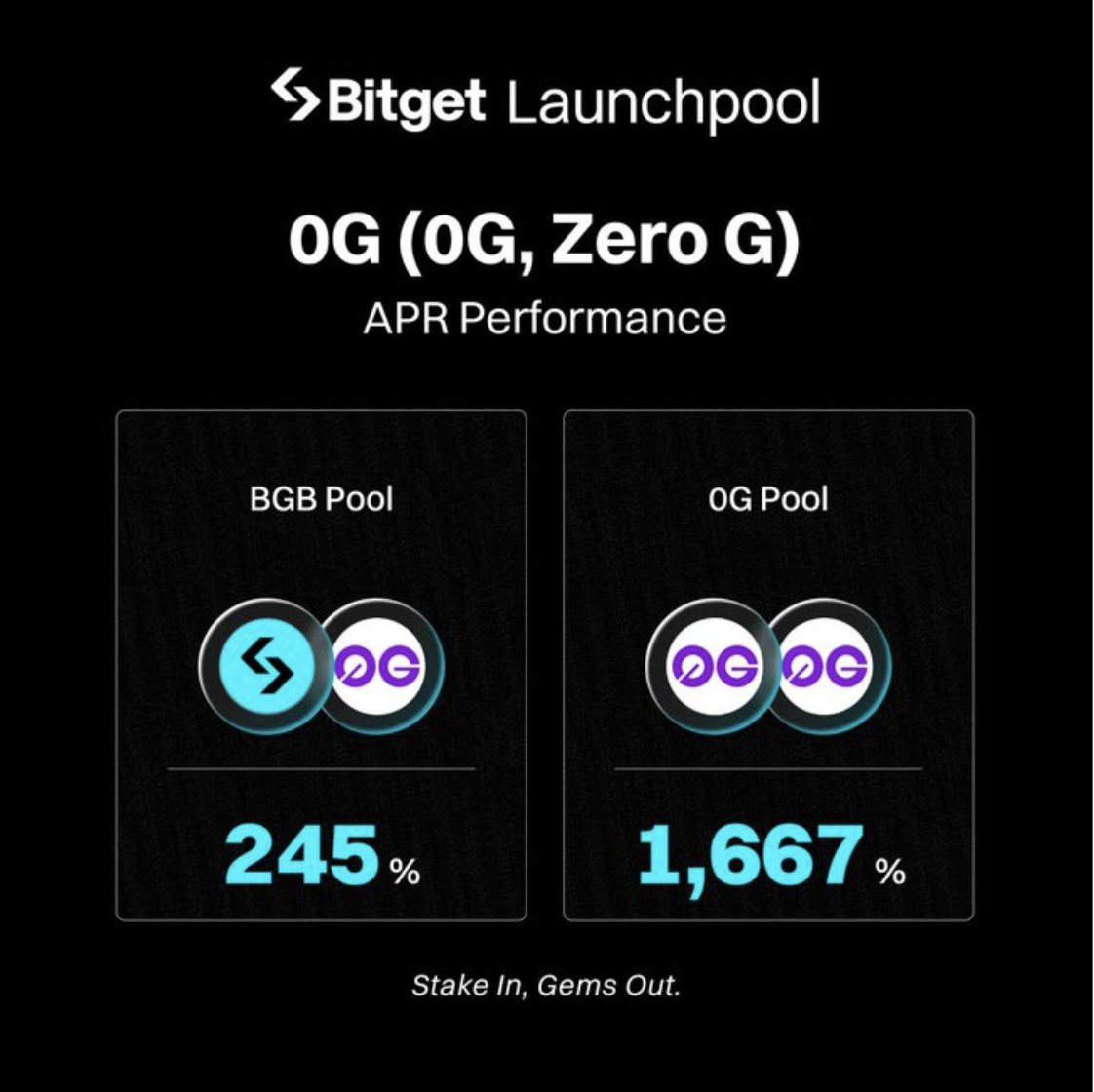 Hình ảnh bài viết: Khám Phá Launchpool Mới Trên Bitget Sau Thành Công Của 0G