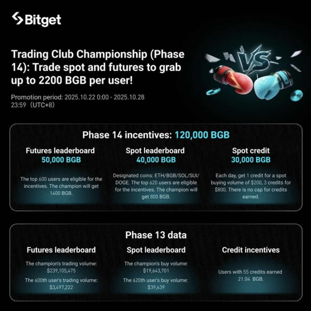 Bitget Trading Club Championship Mùa 13 Chính Thức Khép Lại: Vinh Danh Những Nhà Giao Dịch Xuất Sắc Hình ảnh bài viết: Bitget Trading Club Championship Mùa 13 Chính Thức Khép Lại: Vinh Danh Những Nhà Giao Dịch Xuất Sắc