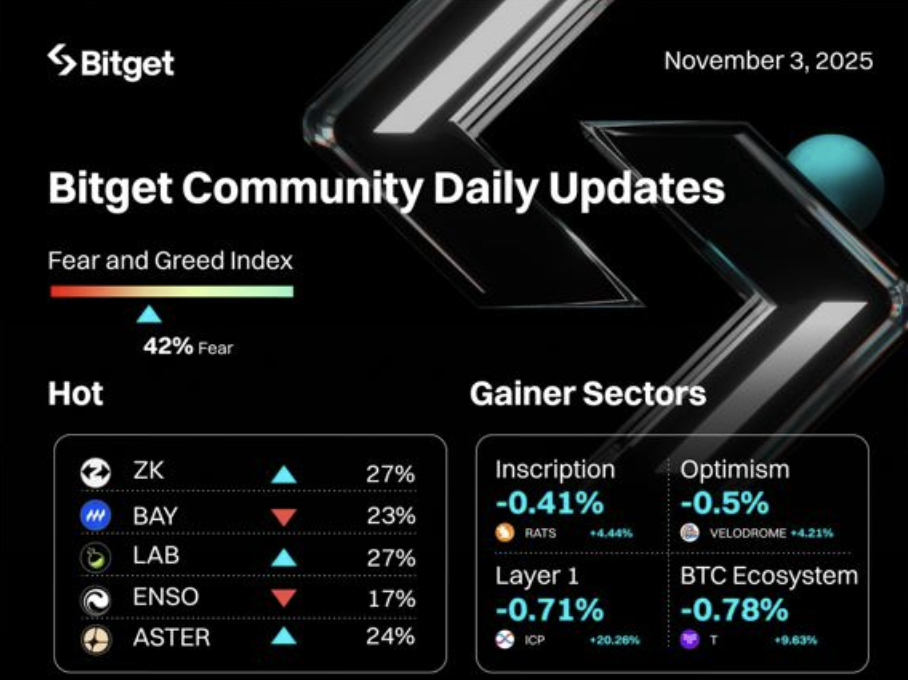 Hình ảnh bài viết: Thị Trường Crypto Hôm Nay: Những Chuyển Động Lớn Định Hình Tương Lai – Cập Nhật Cùng Bitget