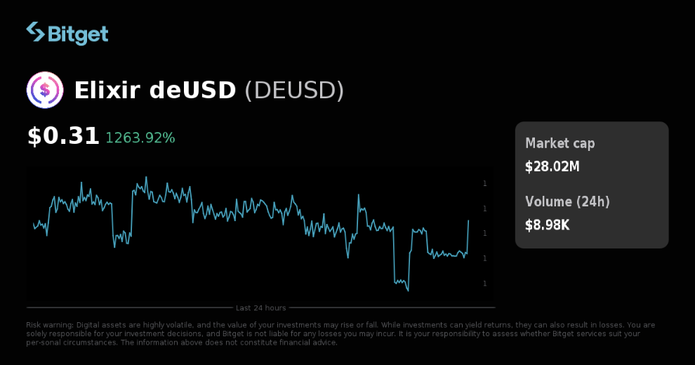 Hình ảnh bài viết: Bitget Công Bố Gỡ Niêm Yết Cặp Giao Dịch DEUSD/USDT Và Tiếp Tục Củng Cố Chiến Lược UEX Toàn Cầu