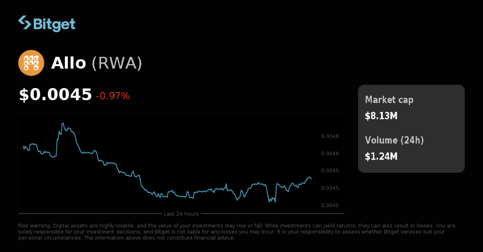 Hình ảnh bài viết: Bitget Niêm Yết Allora Network (ALLO) Trong Khu Vực Innovation và AI