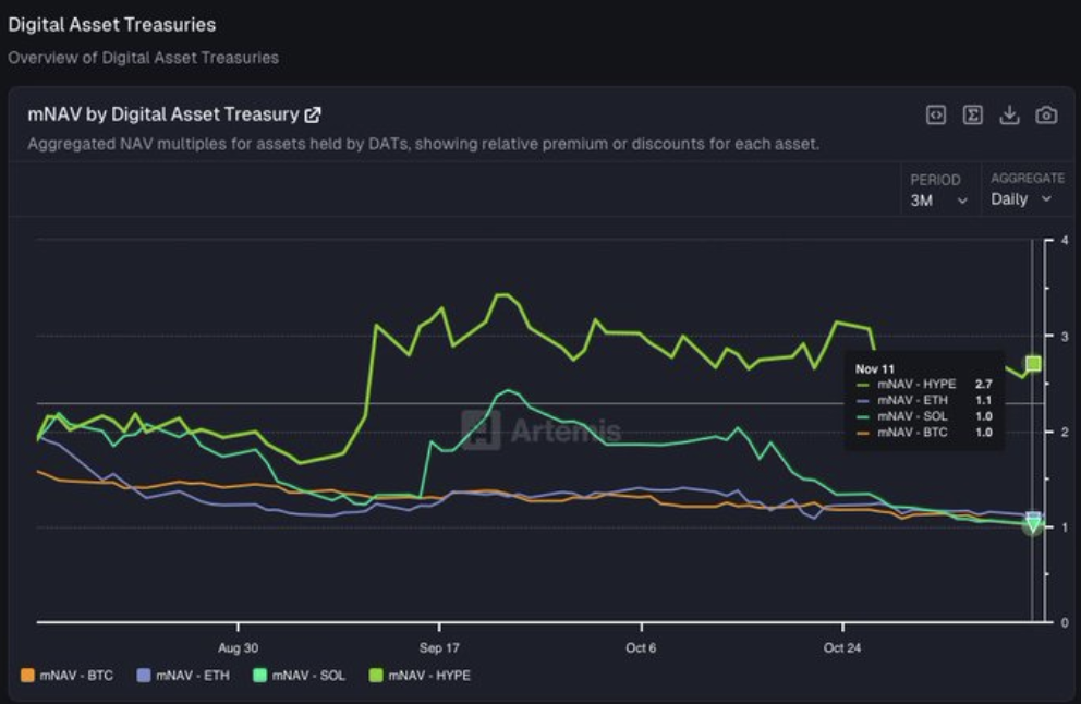 Hình ảnh bài viết: Cú sụt giảm vốn hóa của MSTR và những cảnh báo cho thị trường DAT toàn cầu