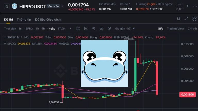 Hình ảnh bài viết: Meme Coin HIPPO của hệ Sui rớt 70%, chạm đáy 0,00167 USD