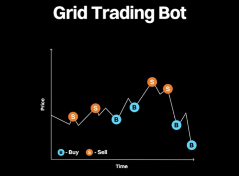 Hình ảnh bài viết: Tối Ưu Hóa Lợi Nhuận Grid Trading: Cách Điều Chỉnh Vùng Giá Linh Hoạt Trên Bitget Để “Đánh Bại” Biến Động