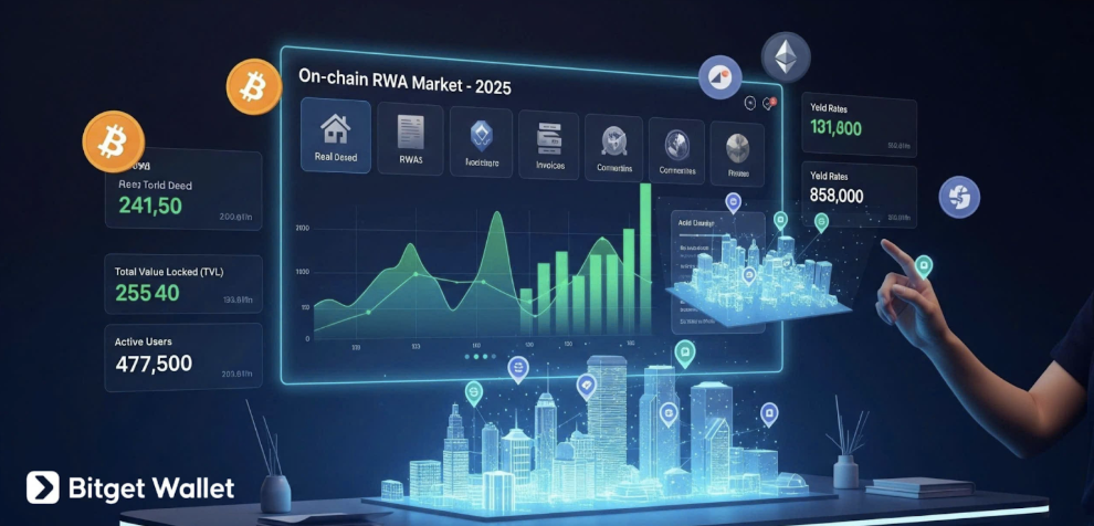 Hình ảnh bài viết: Biến động vĩ mô và bước ngoặt chính sách tại Châu Á: Chuyên gia Bitget Wallet nhận định về xu hướng thị trường cuối năm 2025