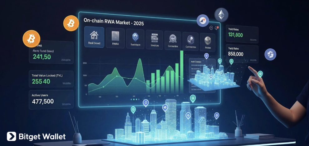 Hình ảnh bài viết: Biến động vĩ mô và bước ngoặt chính sách tại Châu Á: Chuyên gia Bitget Wallet nhận định về xu hướng thị trường cuối năm 2025