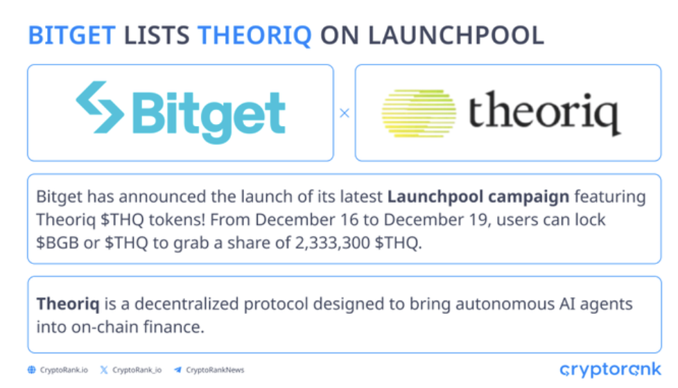 Hình ảnh bài viết: Làn Sóng AI Cuối Năm 2025: Bitget Niêm Yết Theoriq ($THQ) Lên Launchpool – Cơ Hội Chia Sẻ Hơn 3 Triệu Token Cho Nhà Đầu Tư Nhạy Bén