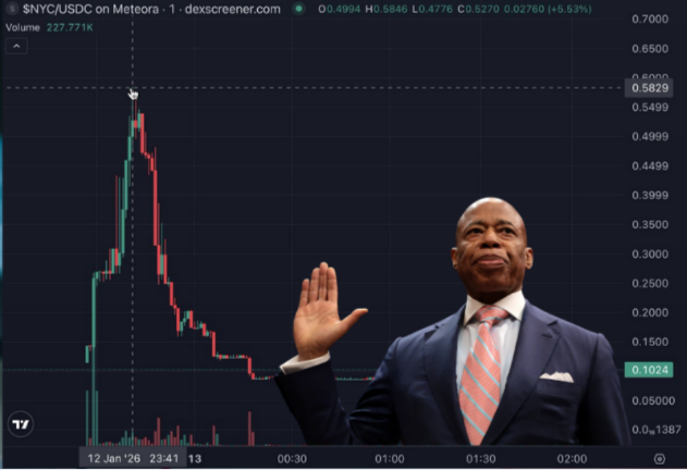 Hình ảnh bài viết: NYC Token rug pull sau màn ra mắt của cựu Thị trưởng New York