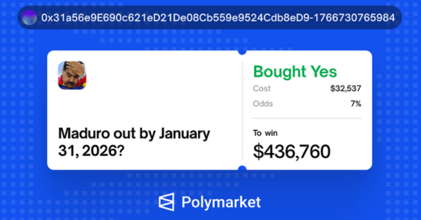 Hình ảnh bài viết: Cược trước vụ bắt Maduro, dấy nghi vấn giao dịch nội gián