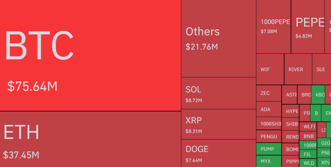 Hình ảnh bài viết: Thị trường crypto rung lắc mạnh, hơn 215 triệu USD bị thanh lý trong 24 giờ