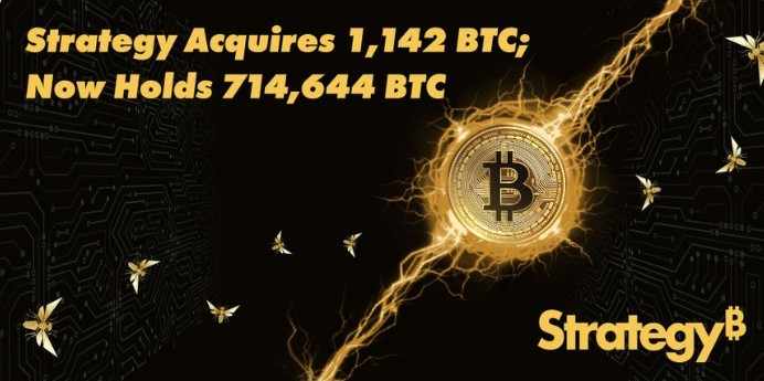 Hình ảnh bài viết: Mua thêm 90 triệu USD Bitcoin, cổ phiếu Strategy bứt phá 26