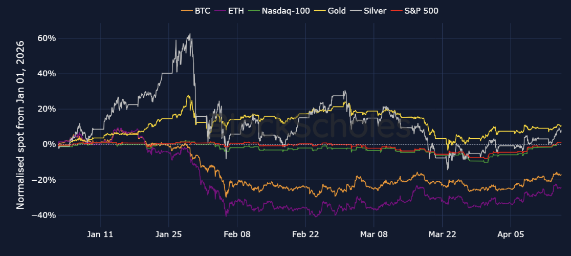 Hình ảnh bài viết: Giao dịch RWA trên Bitget: Bước đột phá trong phòng vệ rủi ro vĩ mô thời gian thực